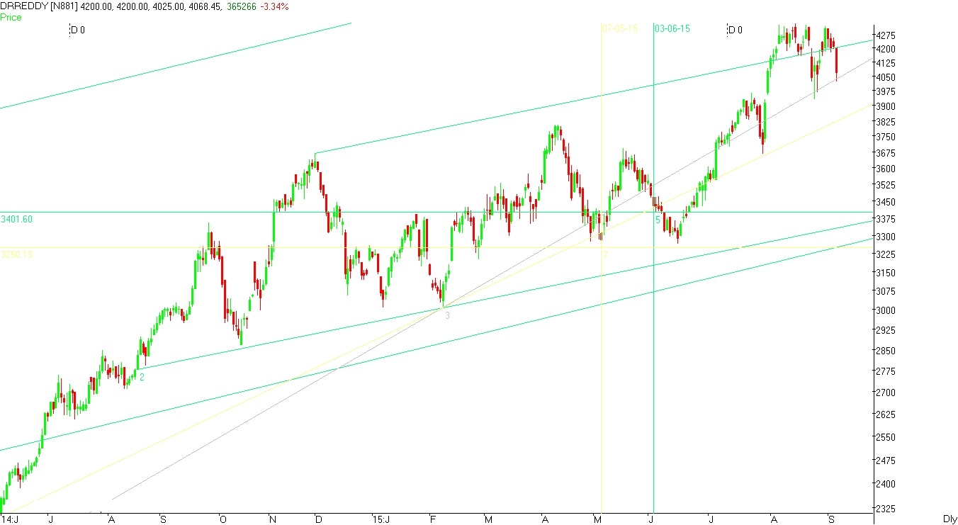 Equity option price charts, put option price black scholes formula