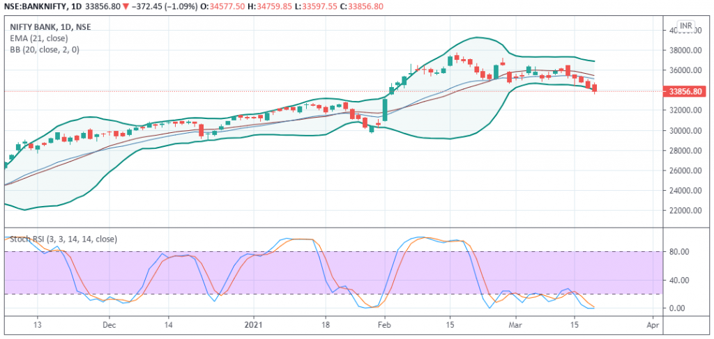 BankNifty Prediction - EquityPandit BankNifty Prediction - EquityPandit