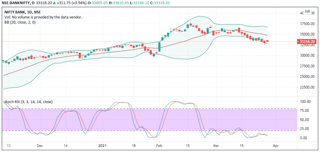 BankNifty Prediction - EquityPandit