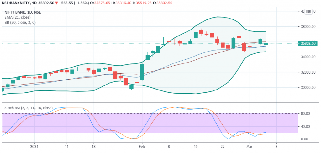 BankNifty Prediction and Outlook - EquityPandit