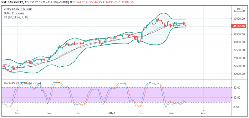 BankNifty Prediction - EquityPandit BankNifty Prediction - EquityPandit