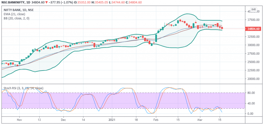 BankNifty Prediction - EquityPandit
