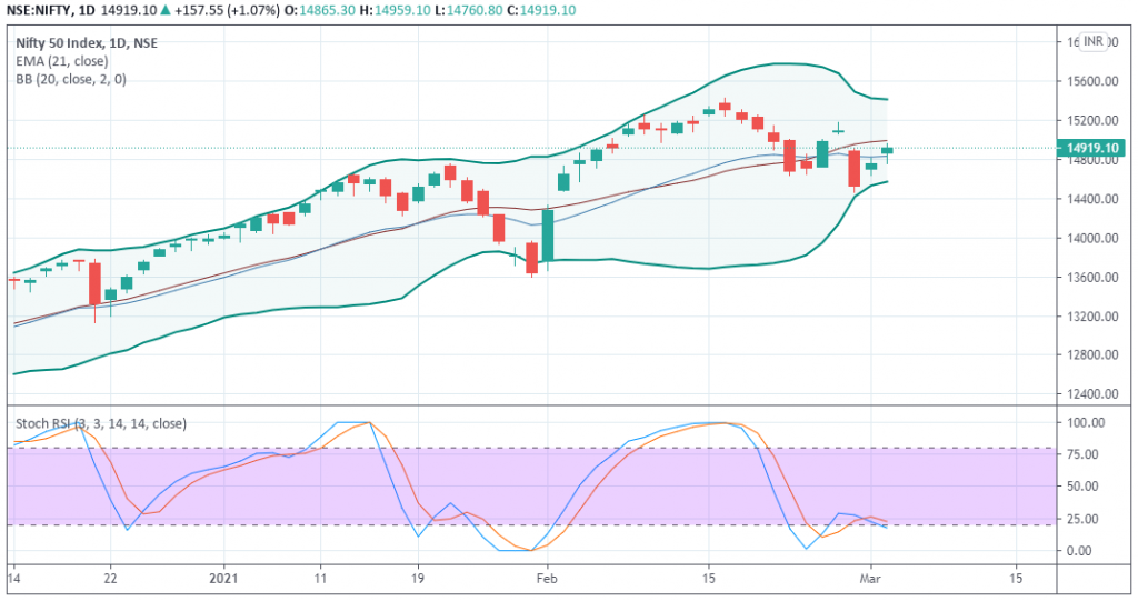 Nifty Prediction - EquityPandit Nifty Prediction and Outlook - EquityPandit
