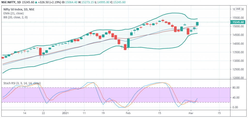 Nifty Prediction and Trend - EquityPandit