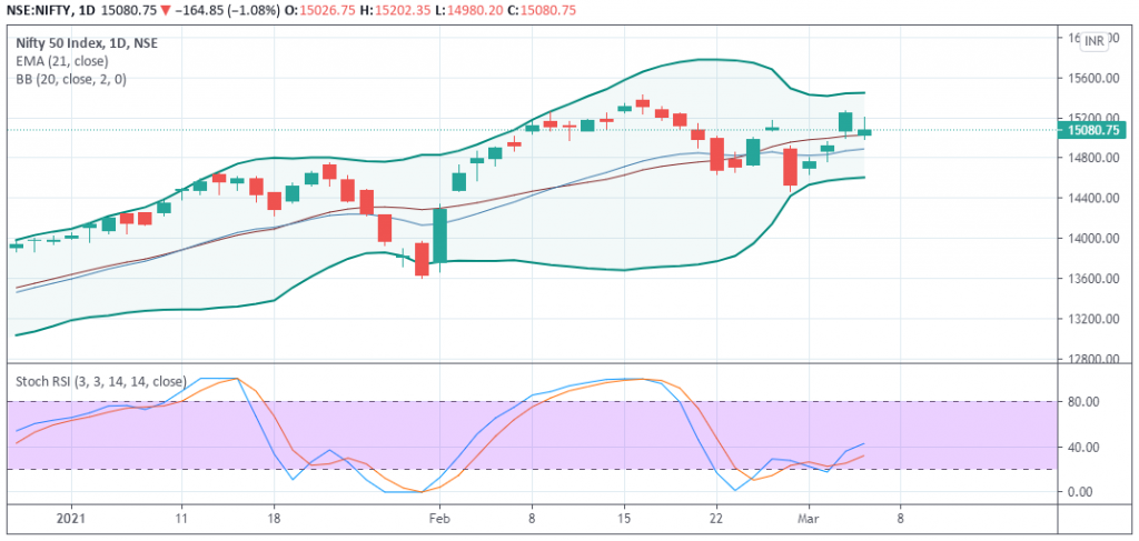 Nifty Prediction and Outlook - EquityPandit