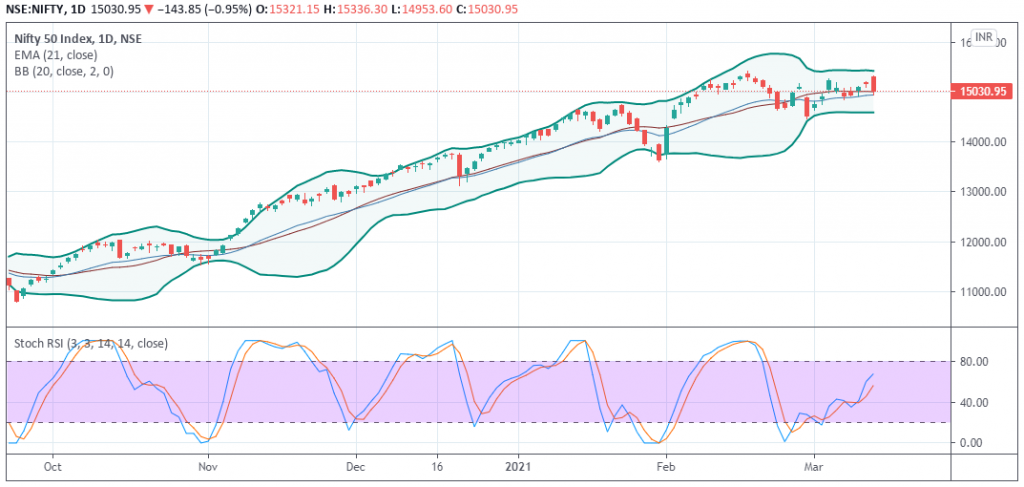 Nifty Prediction - EquityPandit Nifty Prediction - EquityPandit