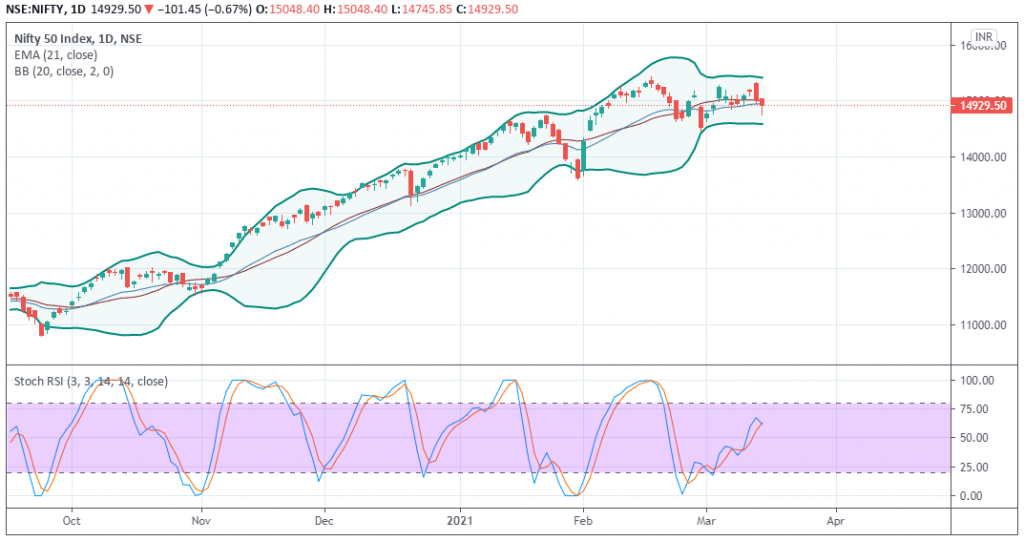 Nifty Prediction - EquityPandit Nifty Prediction - EquityPandit