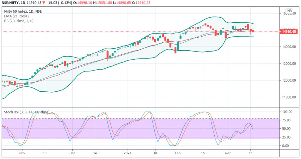 Nifty Prediction - EquityPandit