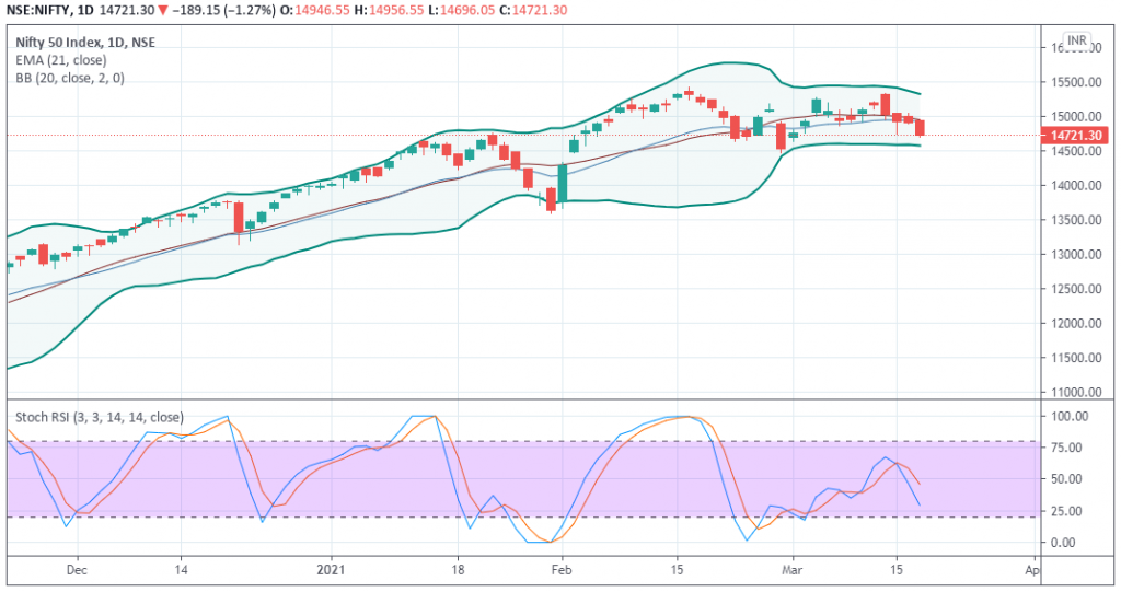 Nifty Prediction - EquityPandit Nifty Prediction - EquityPandit