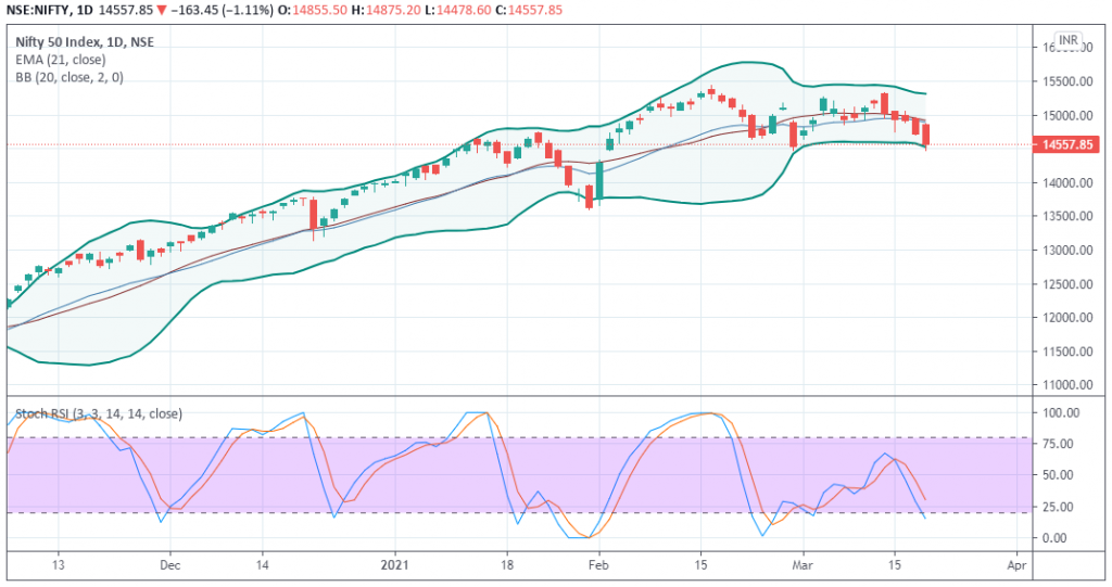 Nifty Prediction - EquityPandit Nifty Prediction - EquityPandit