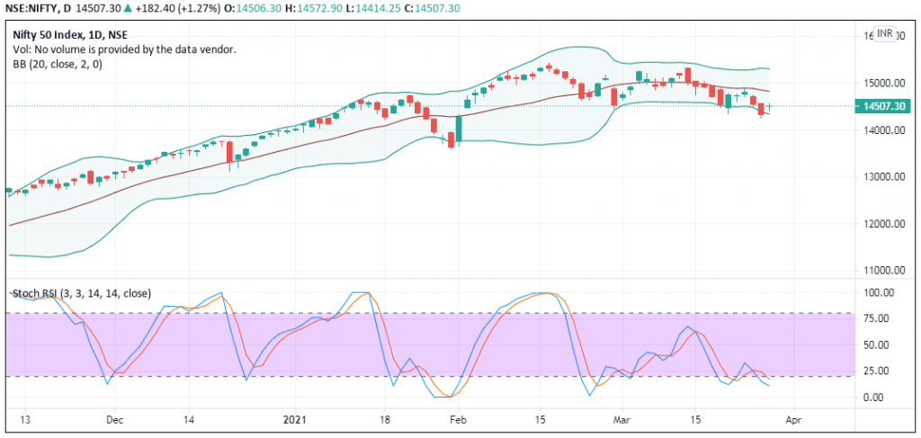 Nifty Prediction - EquityPandit Nifty Prediction - EquityPandit