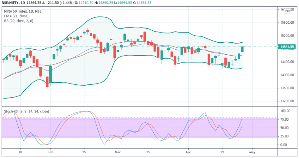 Nifty Prediction - EquityPandit
