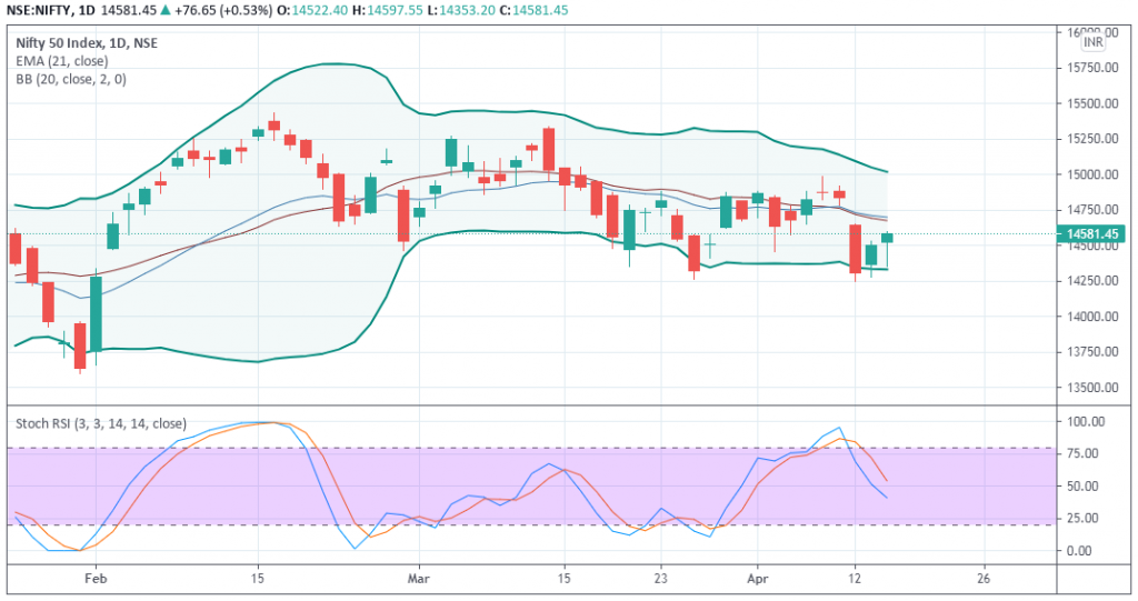 Nifty Prediction - EquityPandit