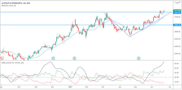 Stocks to Buy for – Wednesday, June 23, 2021 - Equitypandit