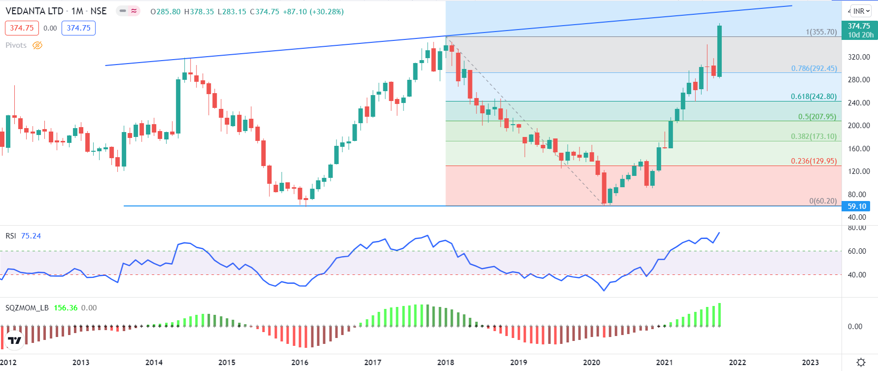 Vedl Why Vedanta (NSE: VEDL) gained 12.91% today? What's Ahead? - Equitypandit