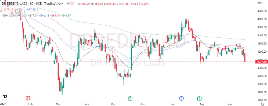 dr reddy investor presentation 2022