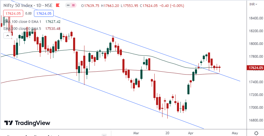 Nifty 50 (NIFTY) - Technical Analysis - Long term - National S.E. -  Investtech